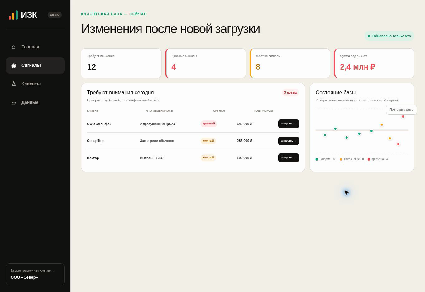 Экран ИЗК с сигналами об изменениях в поведении действующих клиентов